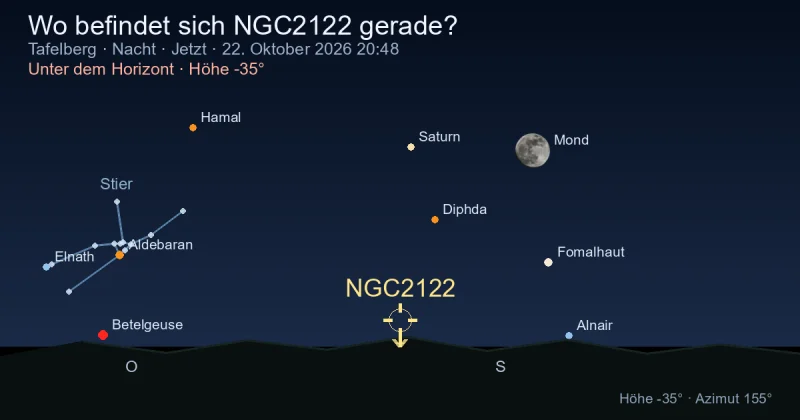 Wo befindet sich NGC2122 gerade?
