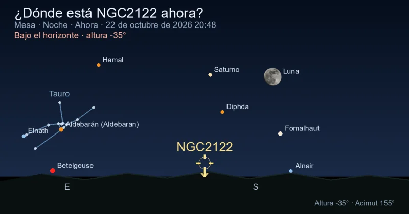 ¿Dónde está NGC2122 ahora?