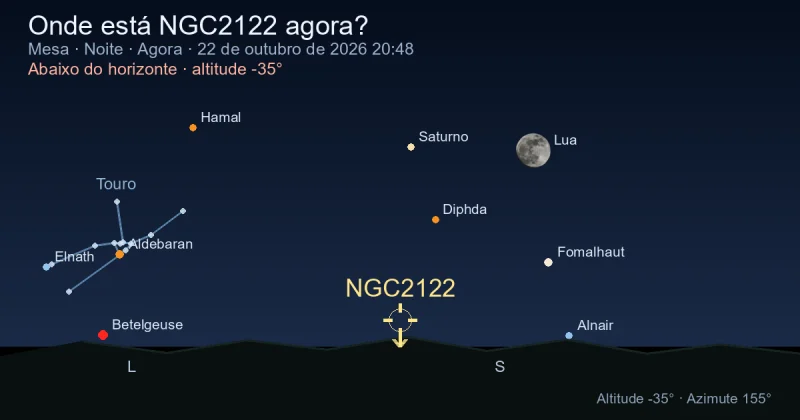 Onde está NGC2122 agora?