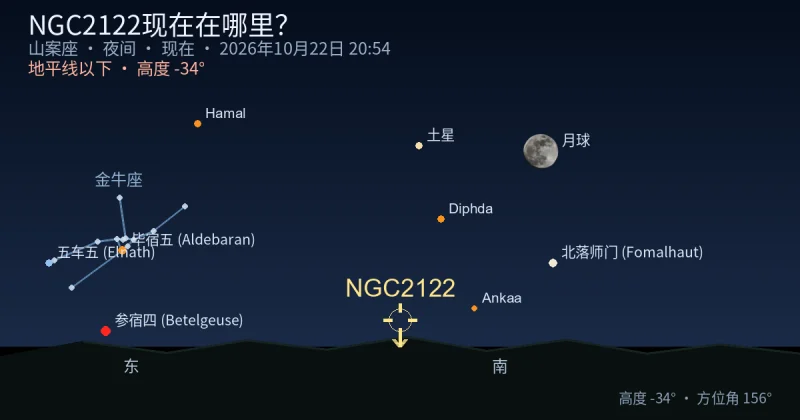 NGC2122现在在哪里？