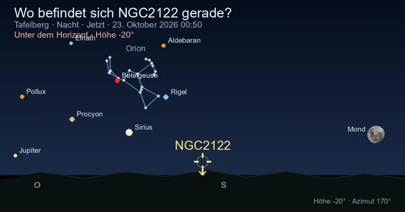 Wo befindet sich NGC2122 gerade?
