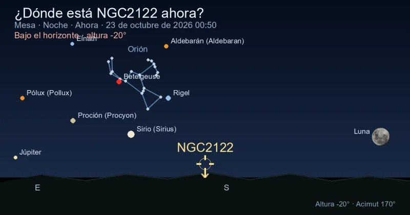 ¿Dónde está NGC2122 ahora?