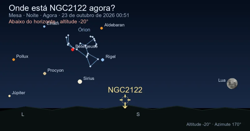 Onde está NGC2122 agora?
