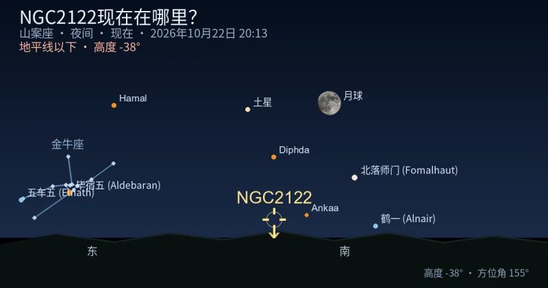 NGC2122现在在哪里?