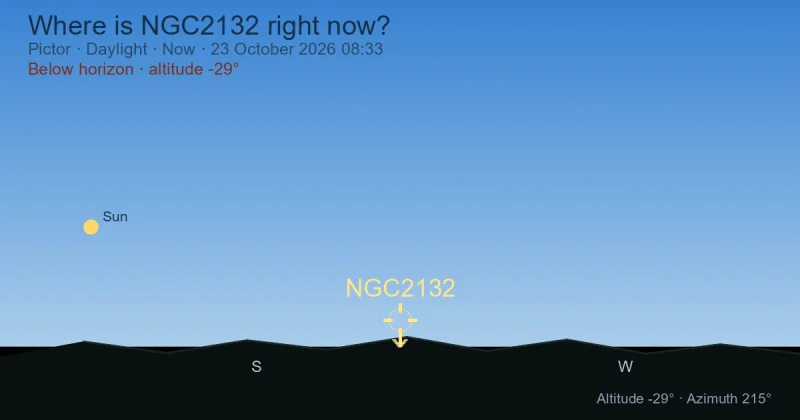 Where is NGC2132 right now?