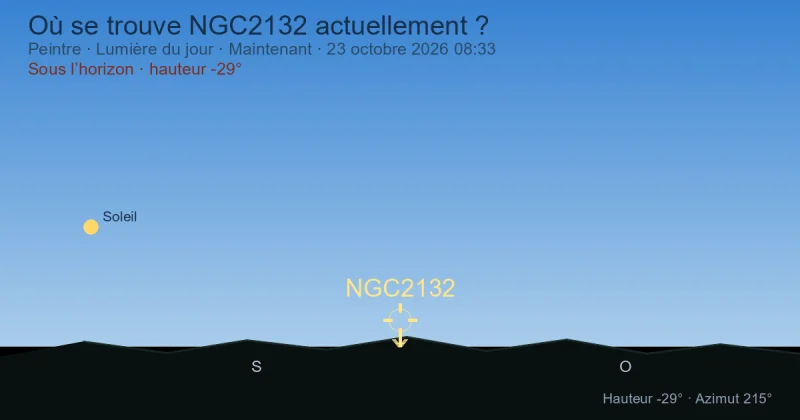 Où se trouve NGC2132 actuellement ?