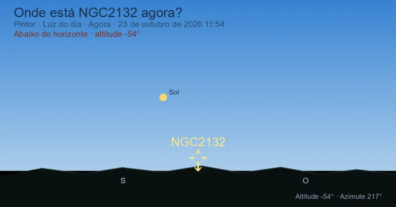 Onde está NGC2132 agora?