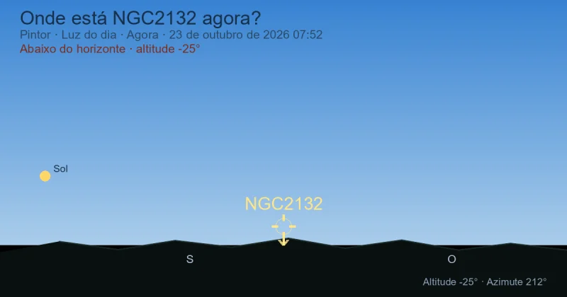 Onde está NGC2132 agora?