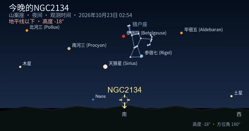 今晚的NGC2134