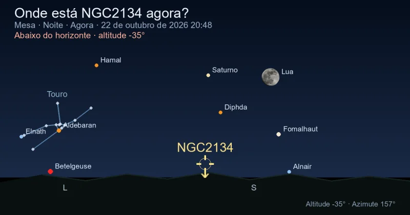 Onde está NGC2134 agora?