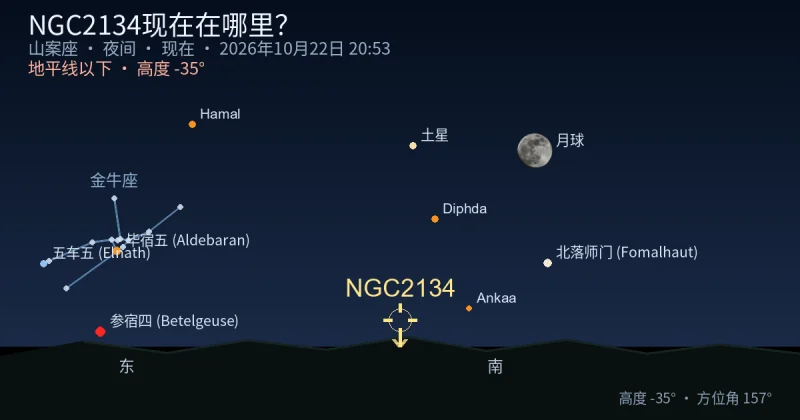 NGC2134现在在哪里？