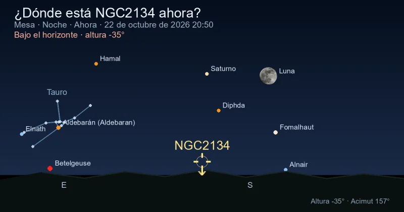 ¿Dónde está NGC2134 ahora?