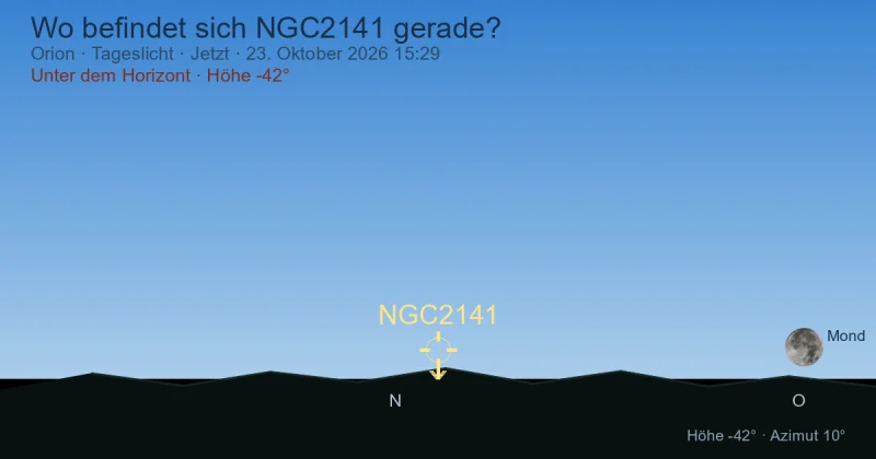 Wo befindet sich NGC2141 gerade?