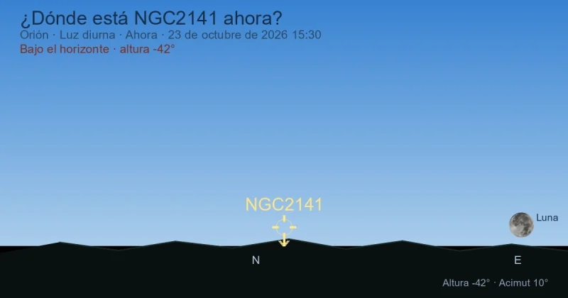 ¿Dónde está NGC2141 ahora?