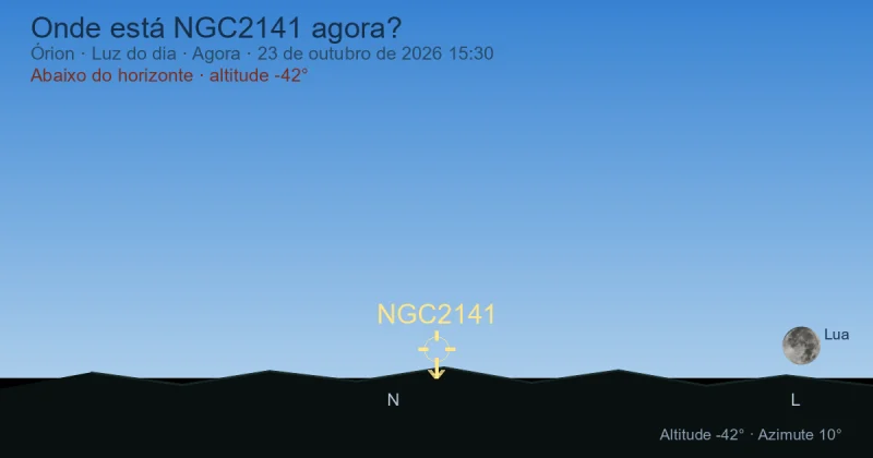 Onde está NGC2141 agora?
