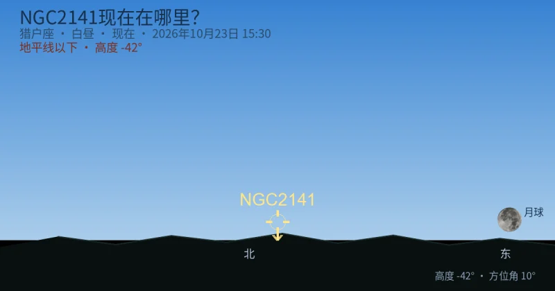 NGC2141现在在哪里？