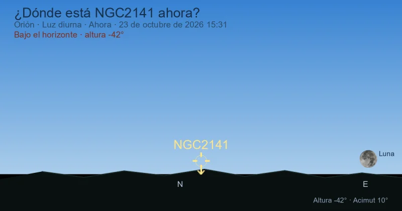 ¿Dónde está NGC2141 ahora?