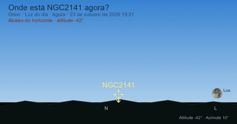 Onde está NGC2141 agora?