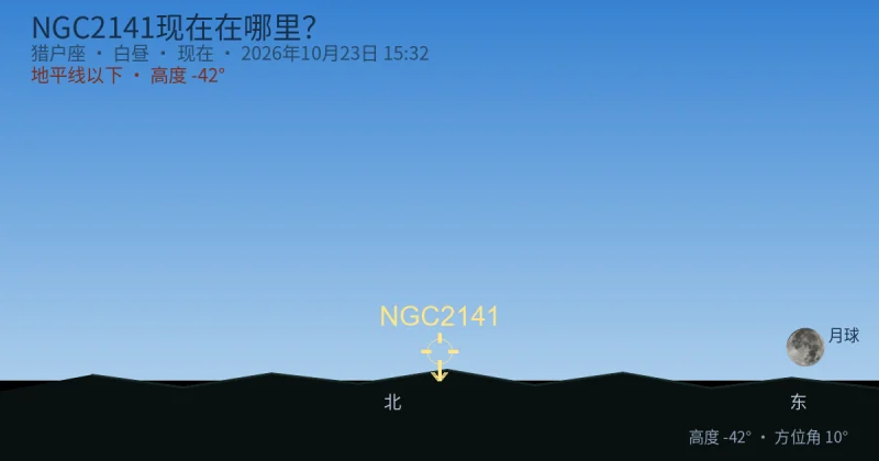 NGC2141现在在哪里?