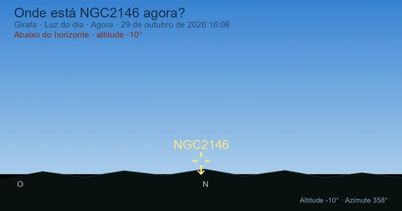 Onde está NGC2146 agora?