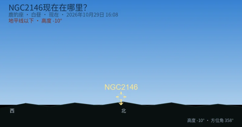 NGC2146现在在哪里？