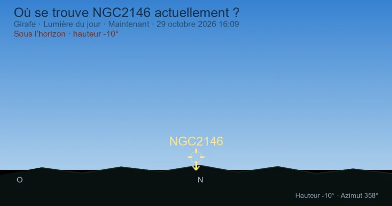Où se trouve NGC2146 actuellement ?