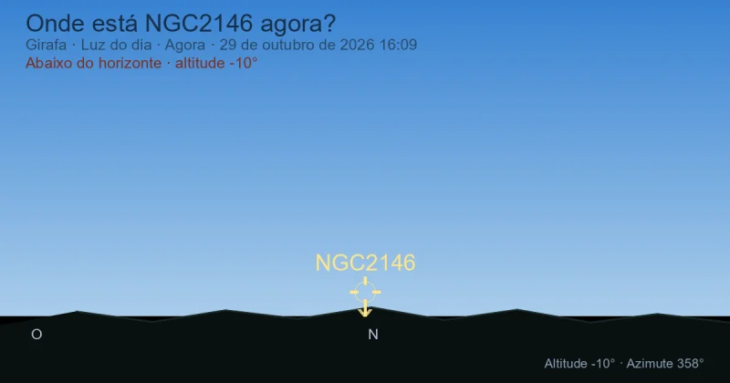 Onde está NGC2146 agora?