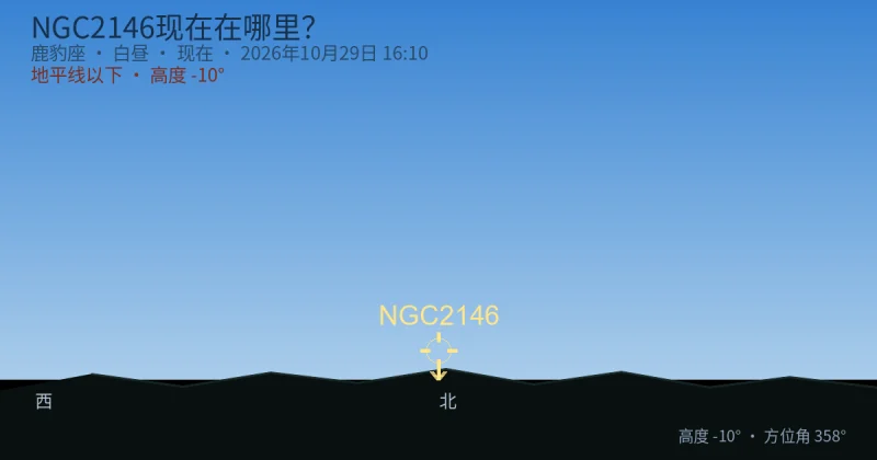NGC2146现在在哪里?