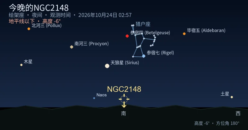 今晚的NGC2148