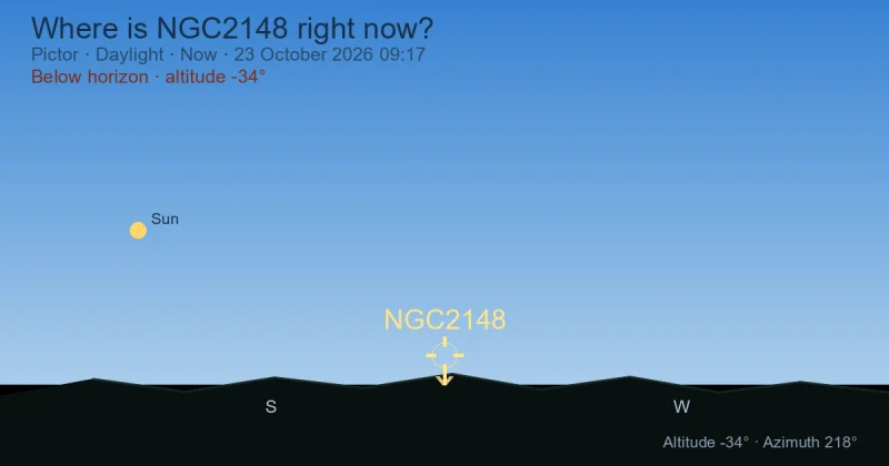 Where is NGC2148 right now?