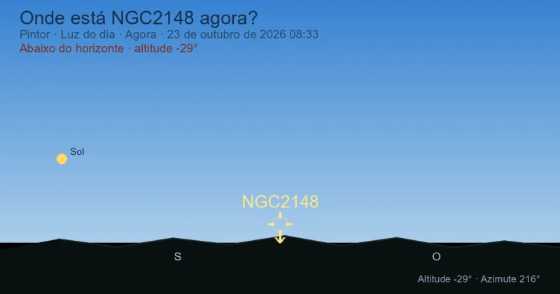 Onde está NGC2148 agora?