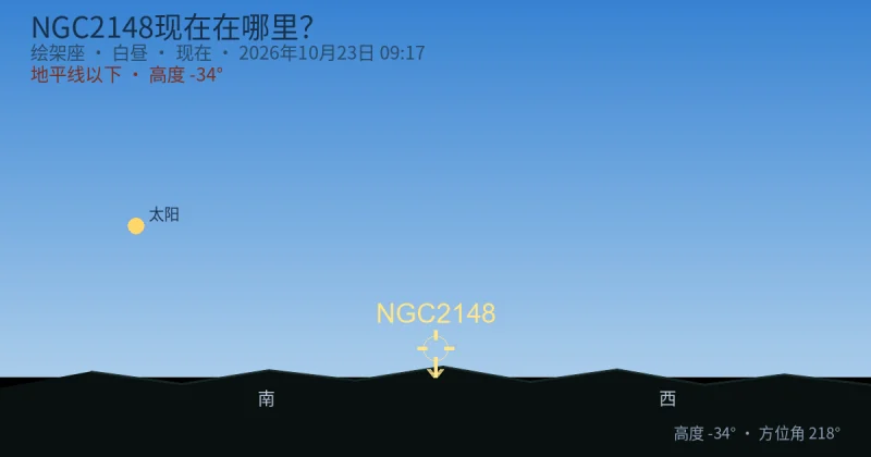 NGC2148现在在哪里？