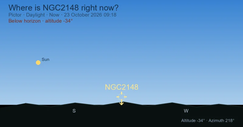 Where is NGC2148 right now?
