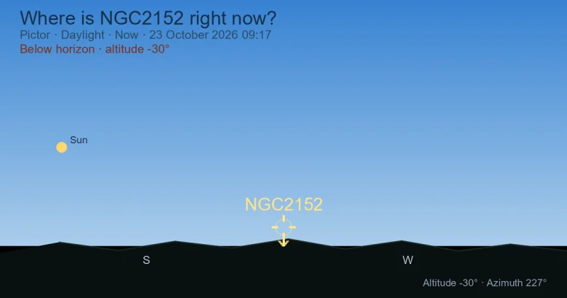 Where is NGC2152 right now?