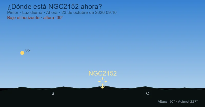 ¿Dónde está NGC2152 ahora?