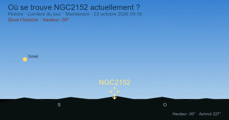 Où se trouve NGC2152 actuellement ?