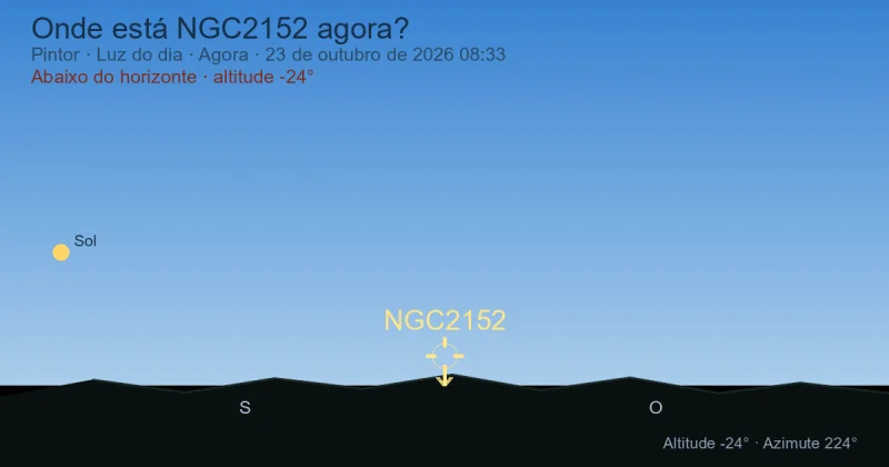Onde está NGC2152 agora?