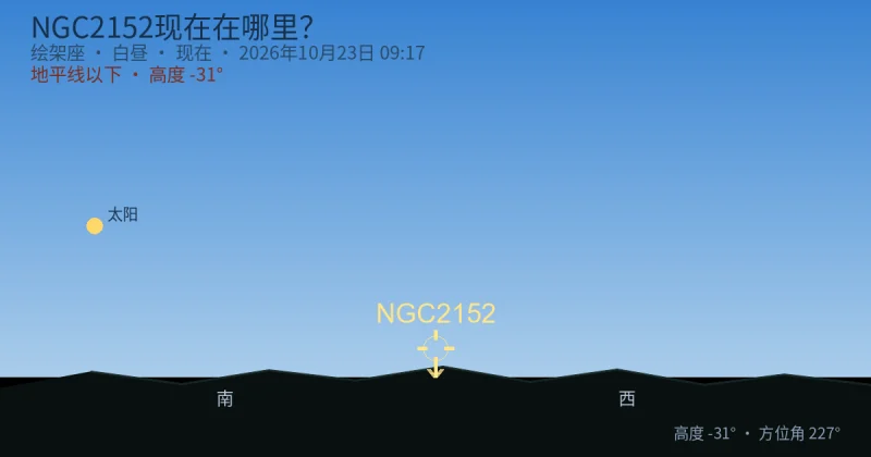 NGC2152现在在哪里？