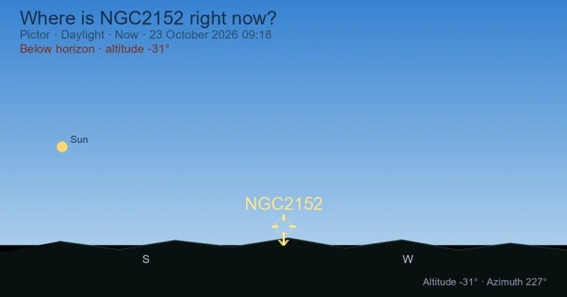 Where is NGC2152 right now?