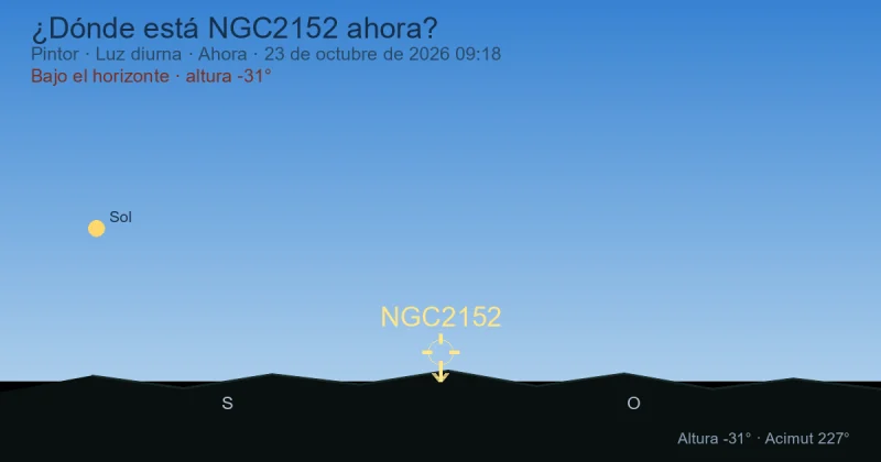 ¿Dónde está NGC2152 ahora?