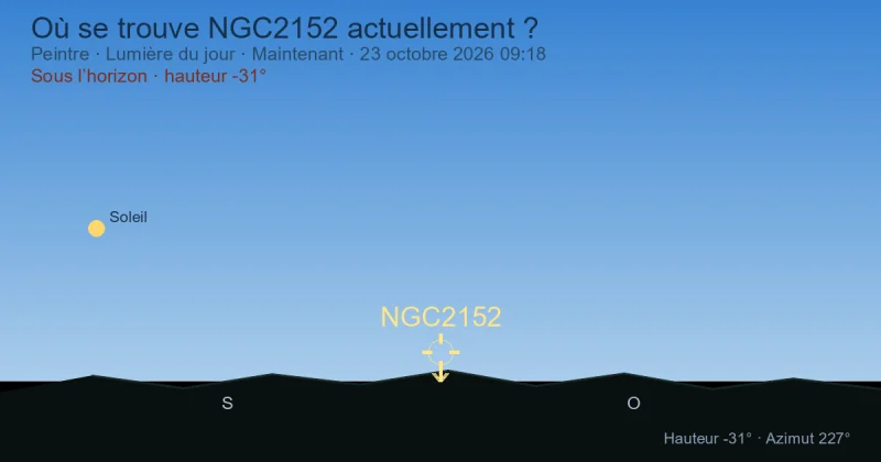 Où se trouve NGC2152 actuellement ?