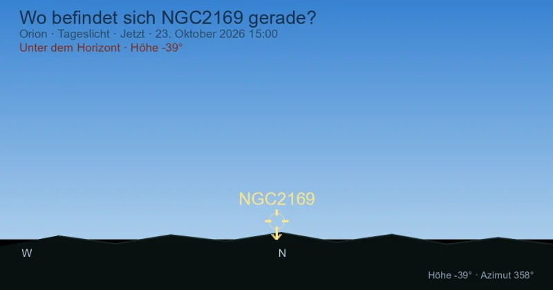 Wo befindet sich NGC2169 gerade?