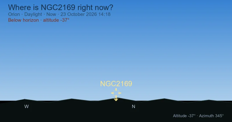 Where is NGC2169 right now?