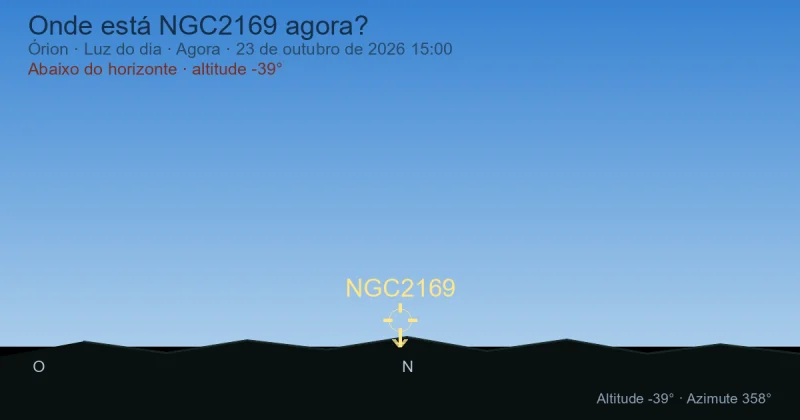 Onde está NGC2169 agora?