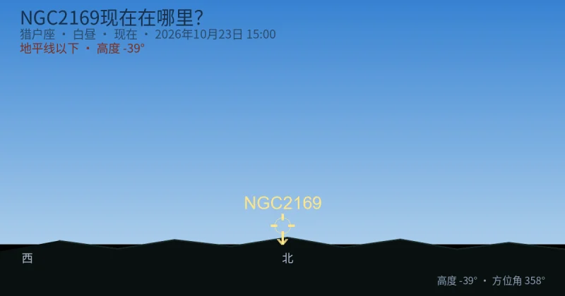 NGC2169现在在哪里？