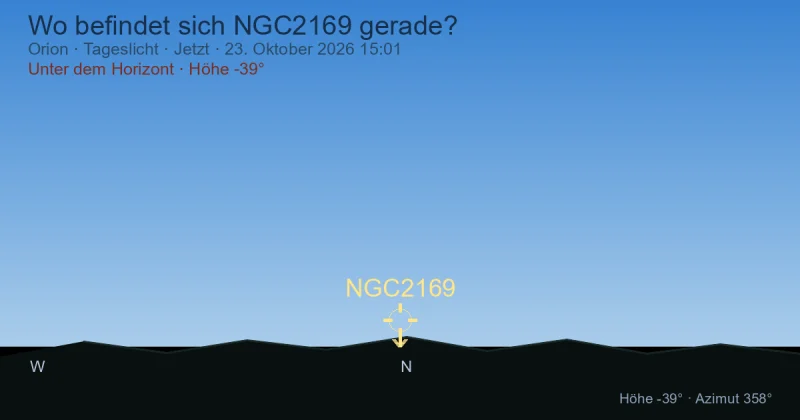 Wo befindet sich NGC2169 gerade?
