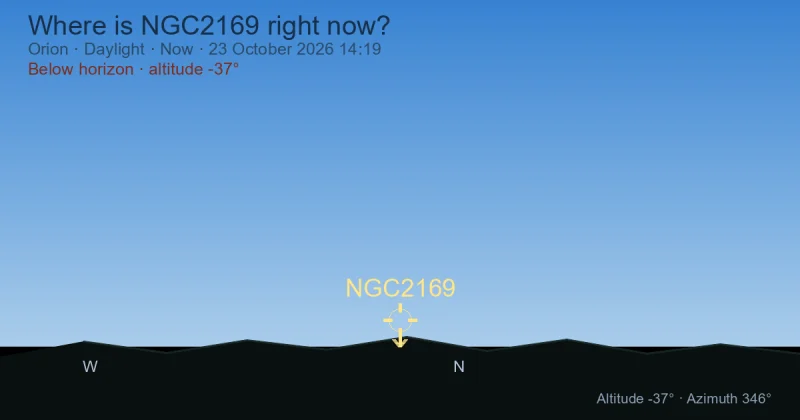 Where is NGC2169 right now?