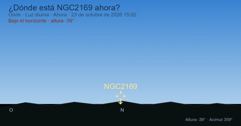 ¿Dónde está NGC2169 ahora?