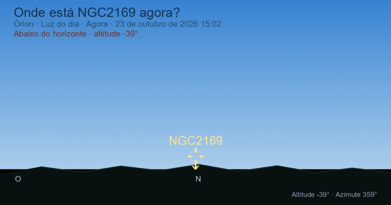 Onde está NGC2169 agora?
