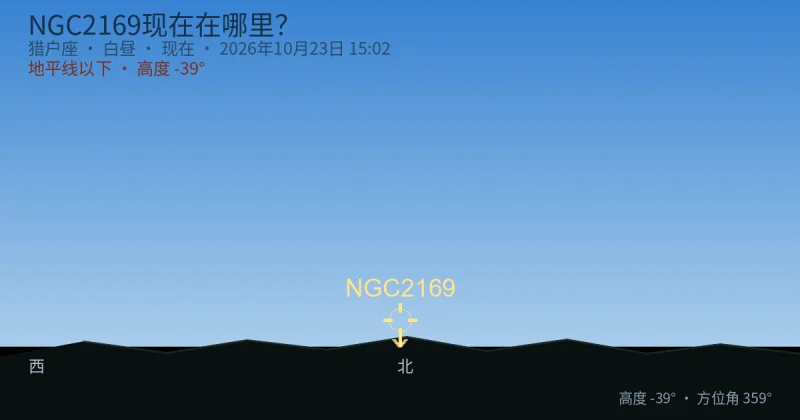 NGC2169现在在哪里?